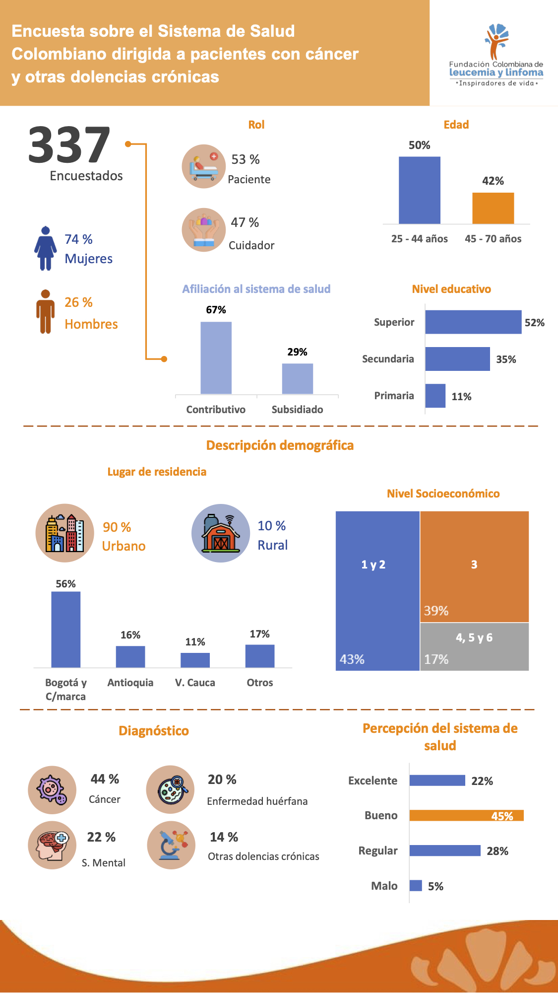 Infografia Sistema de salud- Funcolombiana-1